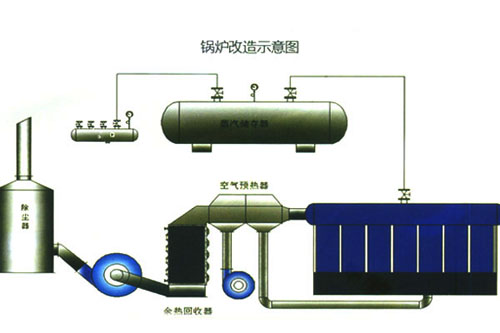 �c(di��n)���鿴Ԕ��(x��)��Ϣ��(bi��o)�}��ȼú偠t�ğ��U���� ��x�Δ�(sh��)��3905